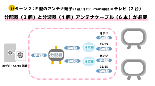 テレビアンテナ　分配器　パターン図2